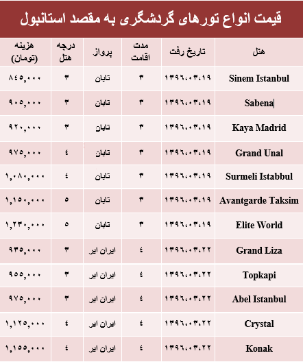 تور+استانبول