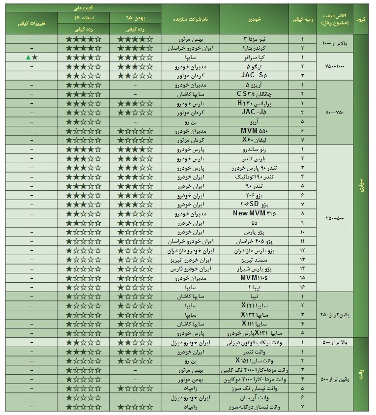 رده2بندی+کیفی+خودرو