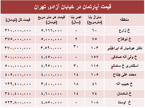 آزادی