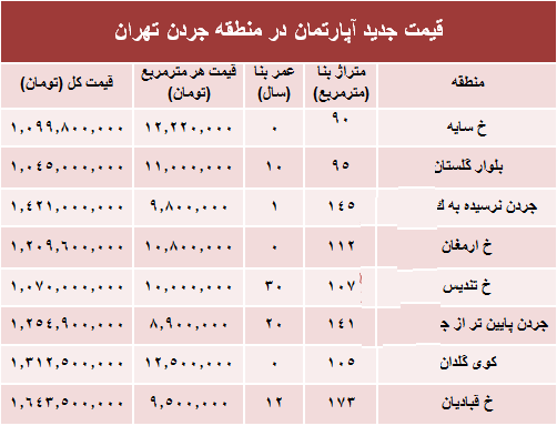 جردن