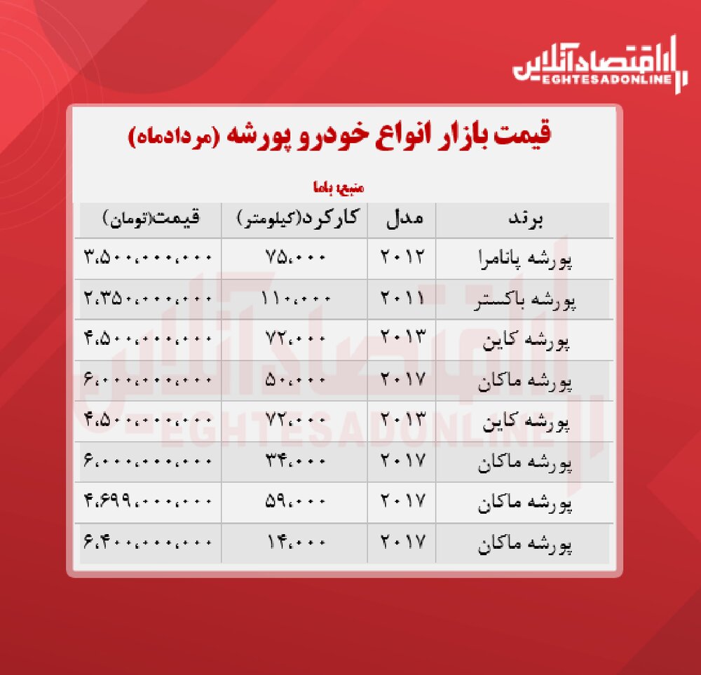 پورشه و قیمت