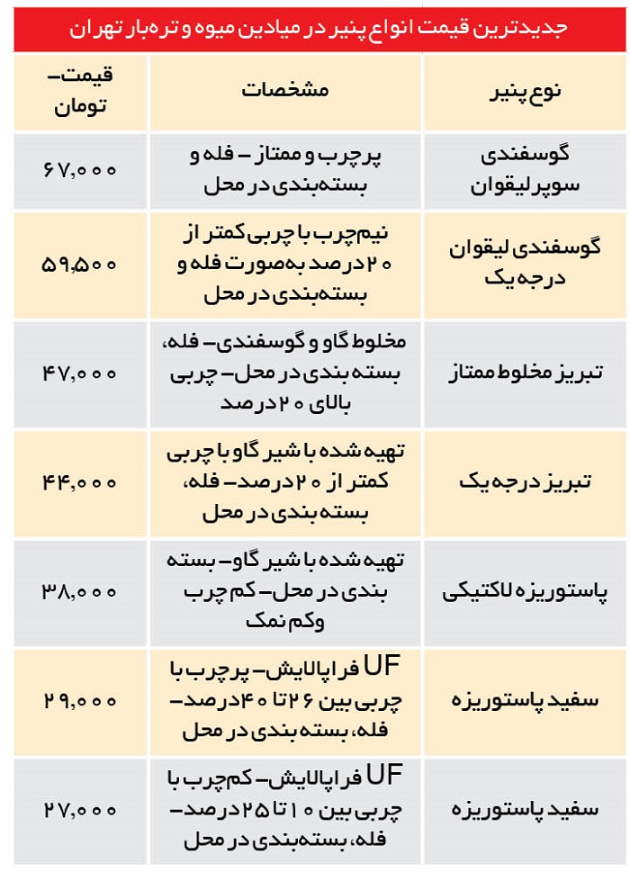 قیمت پنیر