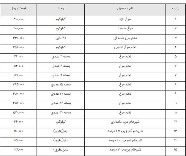 قیمت اقلام اساسی