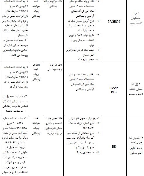 هشدار جدی / این ژل ها و محلول های ضد عفونی را هرگز نباید بخرید + اسامی 2
