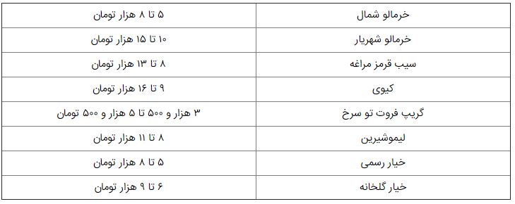 قیمت خرمالو