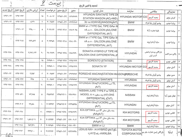 مرد اول تخلفات ثبت خودرو کجاست؟+ سند 