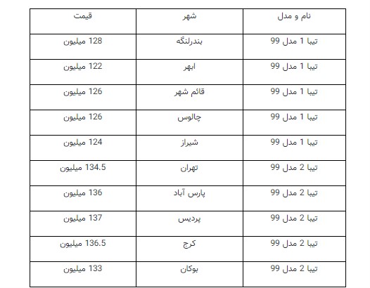 قیمت تیبا