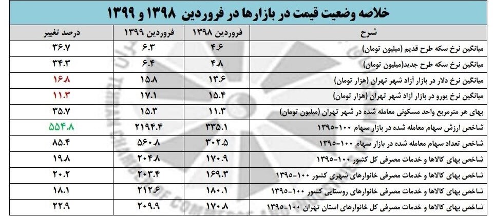 سرمایه