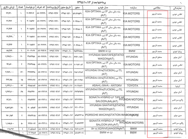 مرد اول تخلفات ثبت خودرو کجاست؟+ سند 