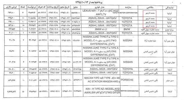 مرد اول تخلفات ثبت خودرو کجاست؟+ سند 