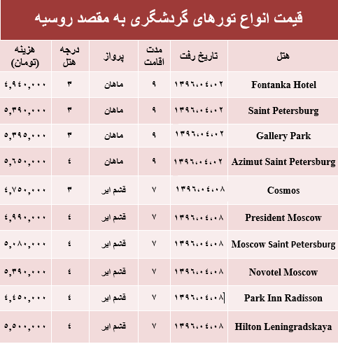 تور+روسیه