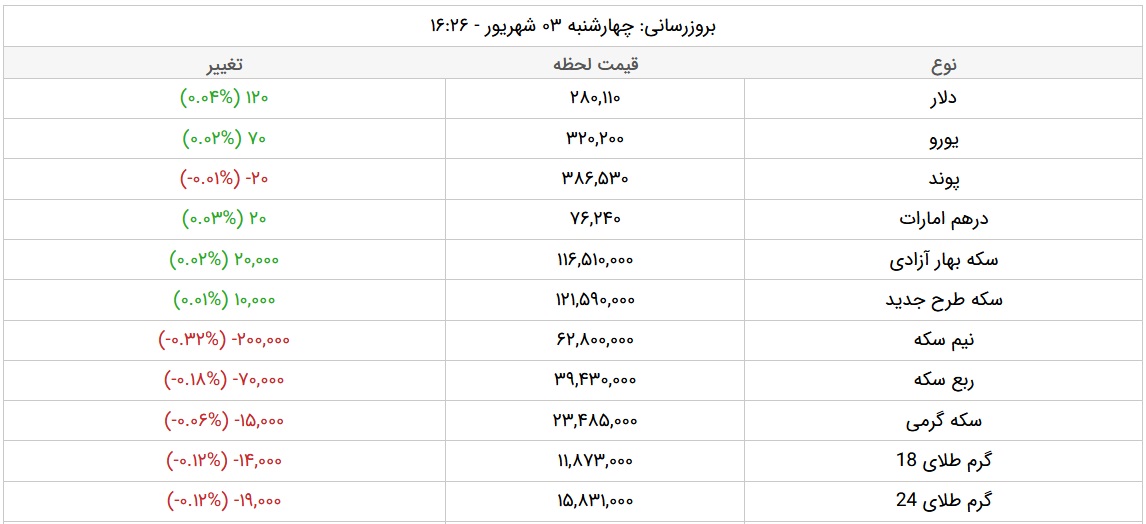  قیمت دلار  