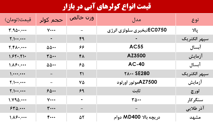 کولر آبی