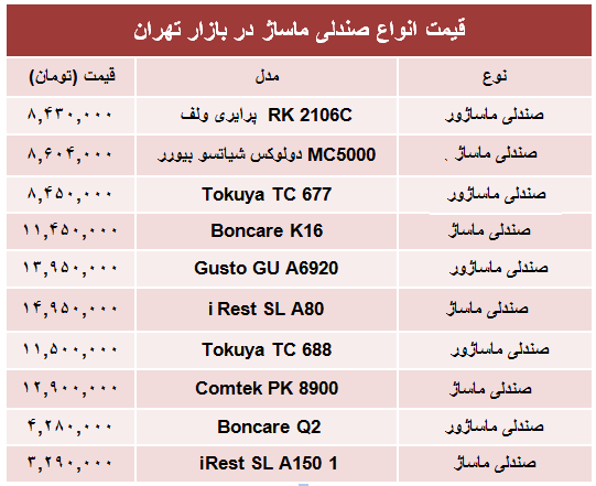 صندلی+ماساژ