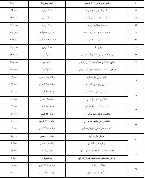 قیمت اقلام اساسی