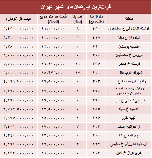 گران