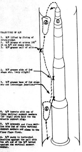 چگونه استفاده از یک پیچ‌گوشتی باعث اولین حادثه خطرناک مربوط به بمب هسته‌ای شد؟