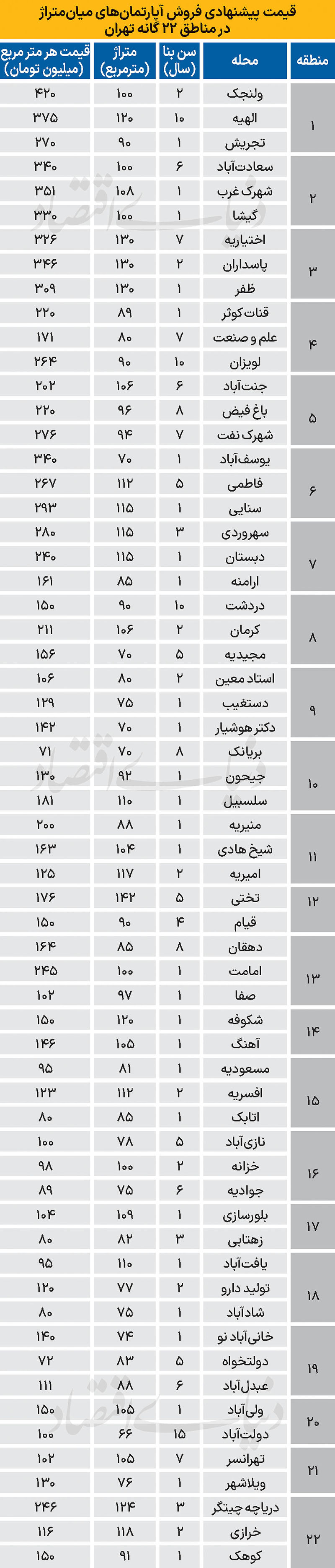 3+کپی